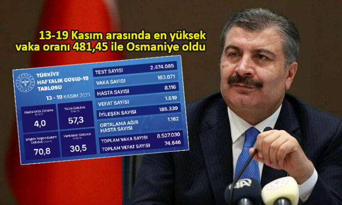 Bakan Koca, illere göre vaka sayılarını paylaştı